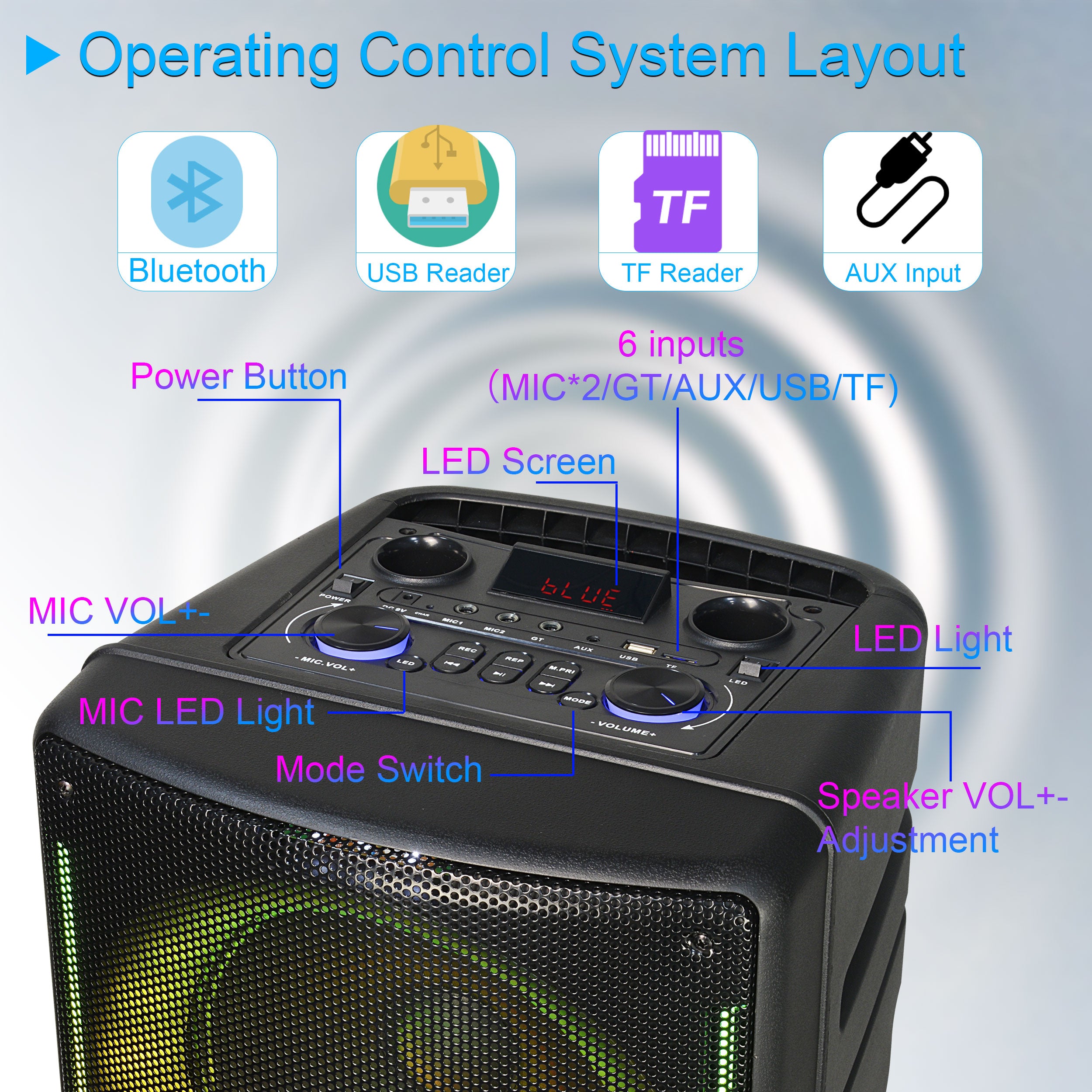 Bluetooth speaker with aux shops input